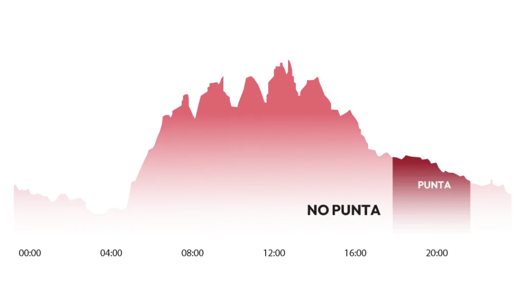 tarifa gdmth horario punta