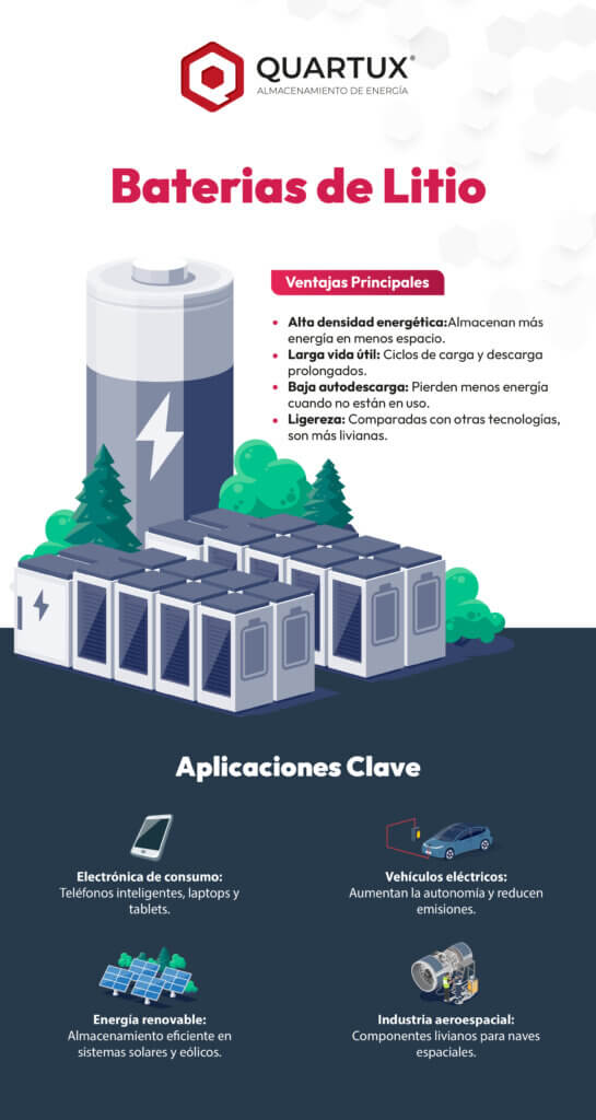 infografia baterias de ion litio quartux