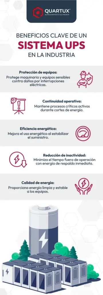 beneficios de los sistemas ups