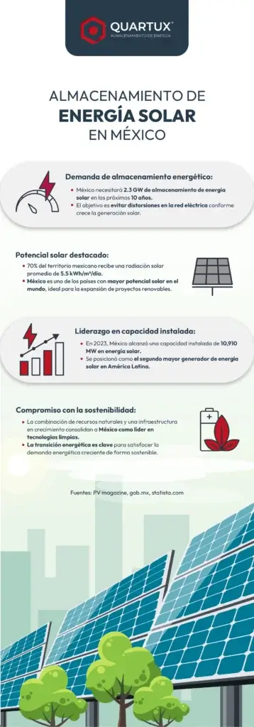 infografia almacenamiento de energia solar quartux