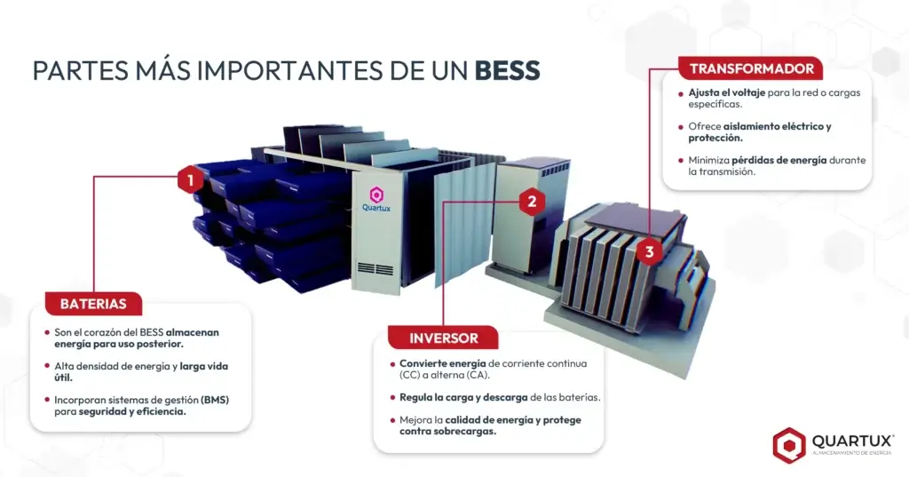 que es bess infografia quartux