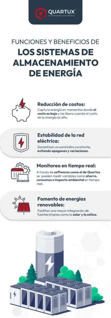 los sistemas de almacenamiento de energia - quartux