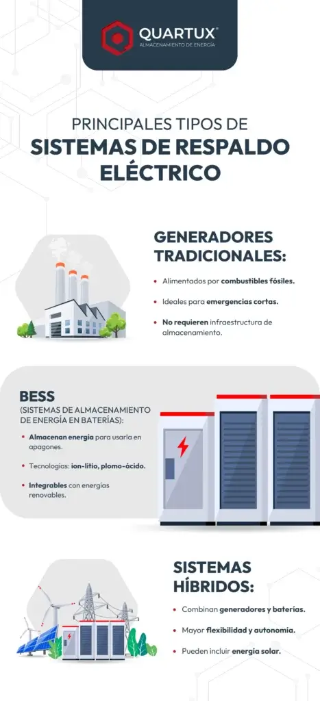 principales tipos de sistemas de respaldo electrico - quartux
