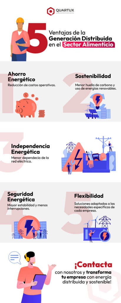 infografia generacion distribuida en sector alimentario 